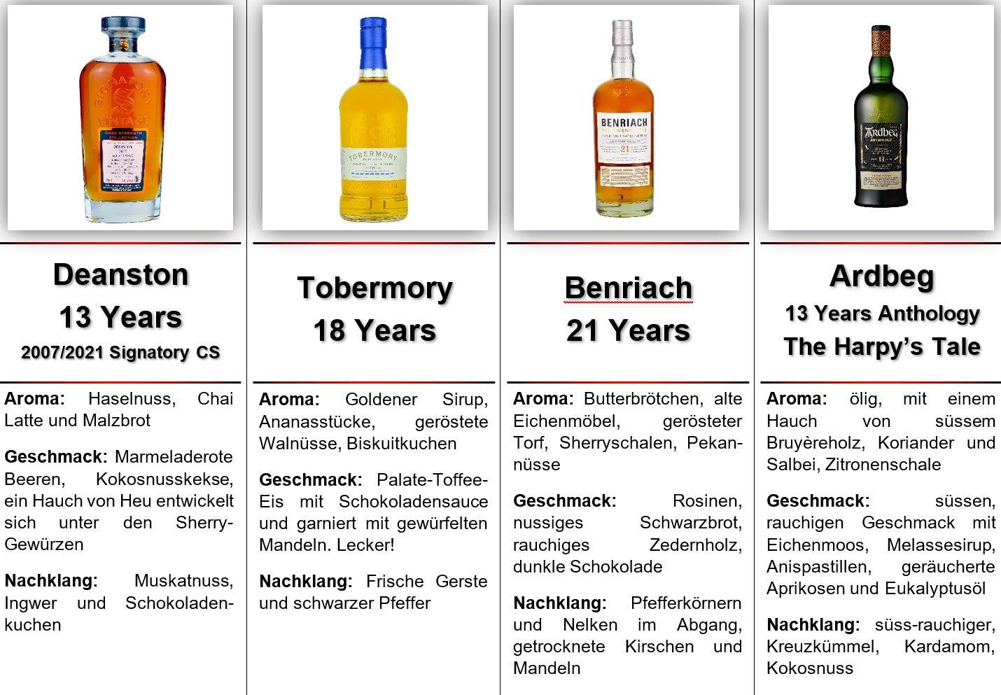 Rund um Schottland - Geniesser Whiskybox - Whisky Grail