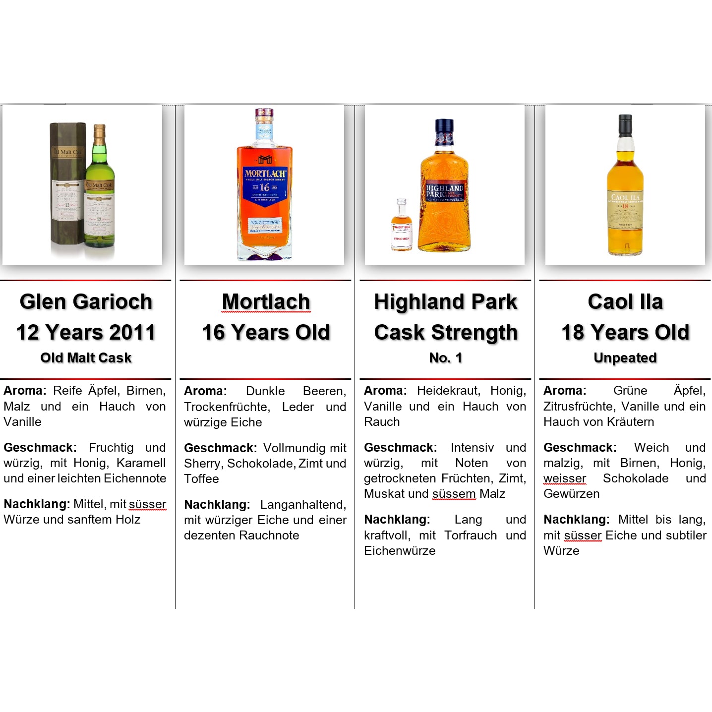 Rund um Schottland - Entdecker Whiskybox - Whisky Grail