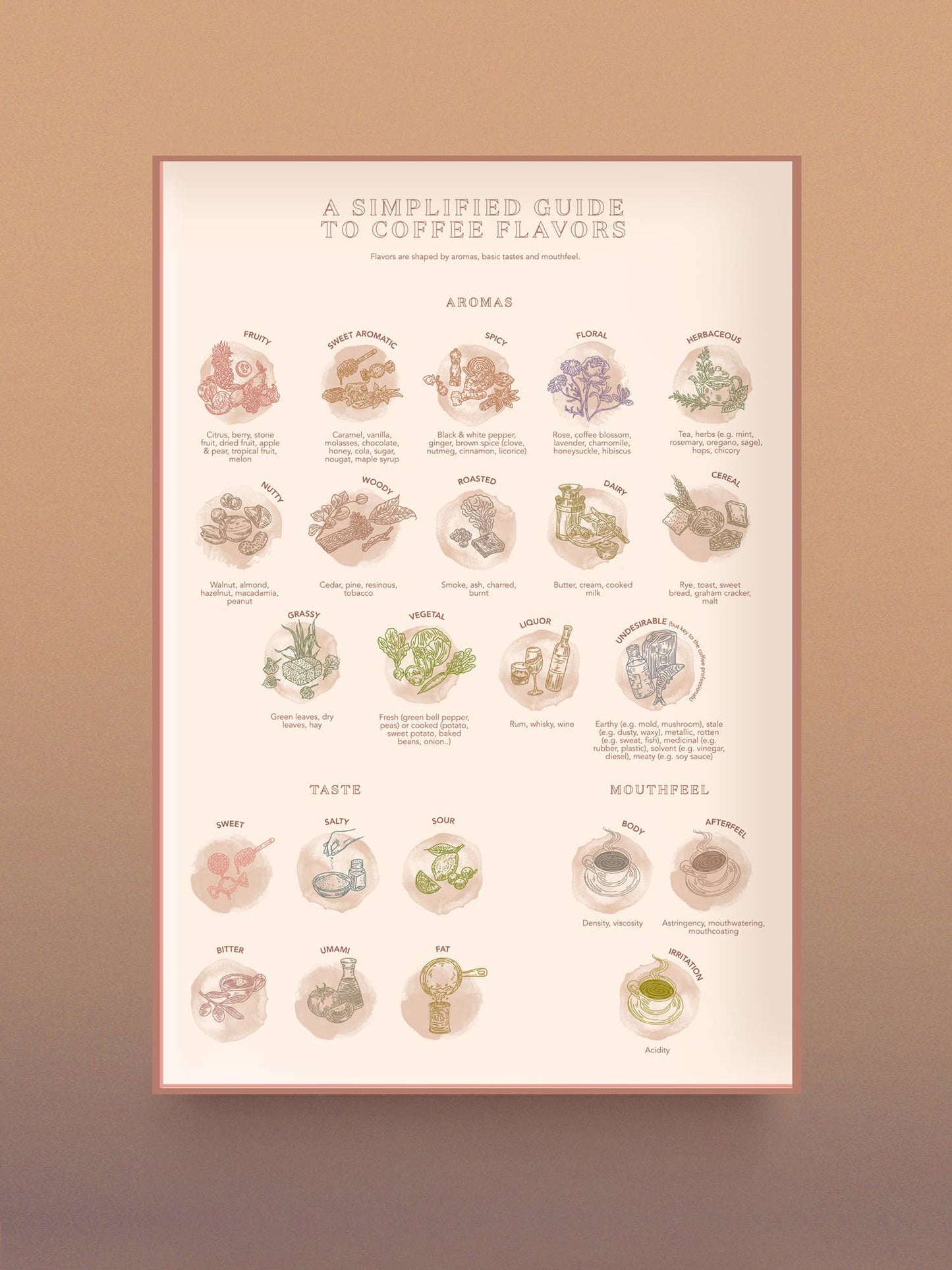 Coffee Puzzle - World of Coffee