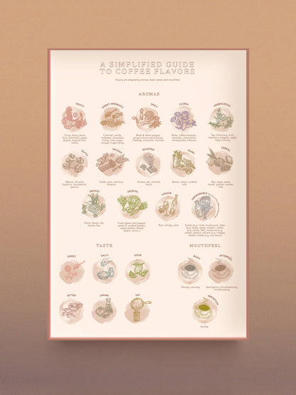 Coffee Puzzle - World of Coffee